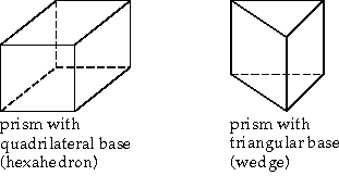 Prism Shapes