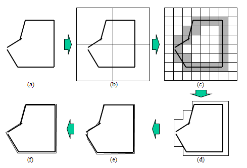 Schematic Representation of Wrapping Process