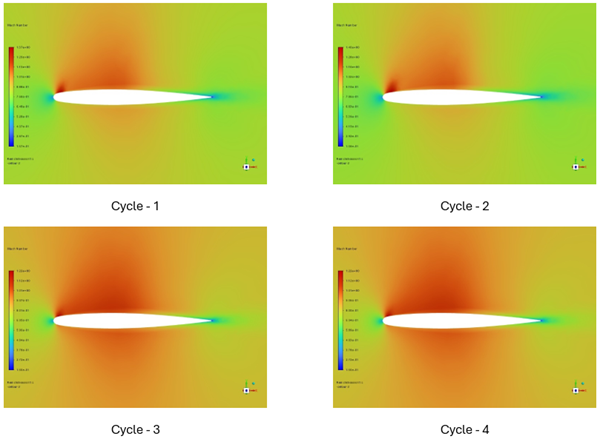 DP-2: Intermediate Cycle Mach Number Contours on a Cutting Plane