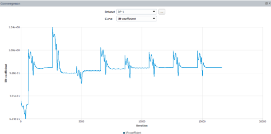 Dataset: DP-1, Curve: LIft Coefficient