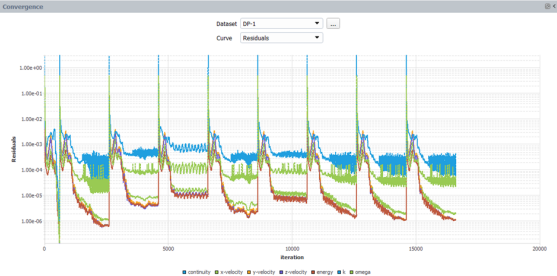 Dataset: DP-1, Curve: Residuals