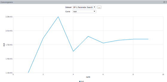 Dataset: DP-1 Parameter Search, Curve: Angle of Attack