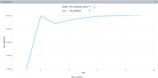 Dataset: DP-1, Parameter Search, Curve: LIft Coefficient