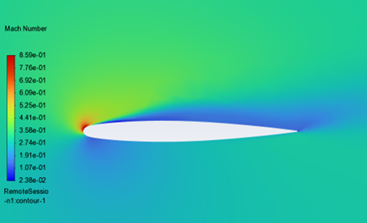 DP-1 Mach Number Contours on a Cutting Plane