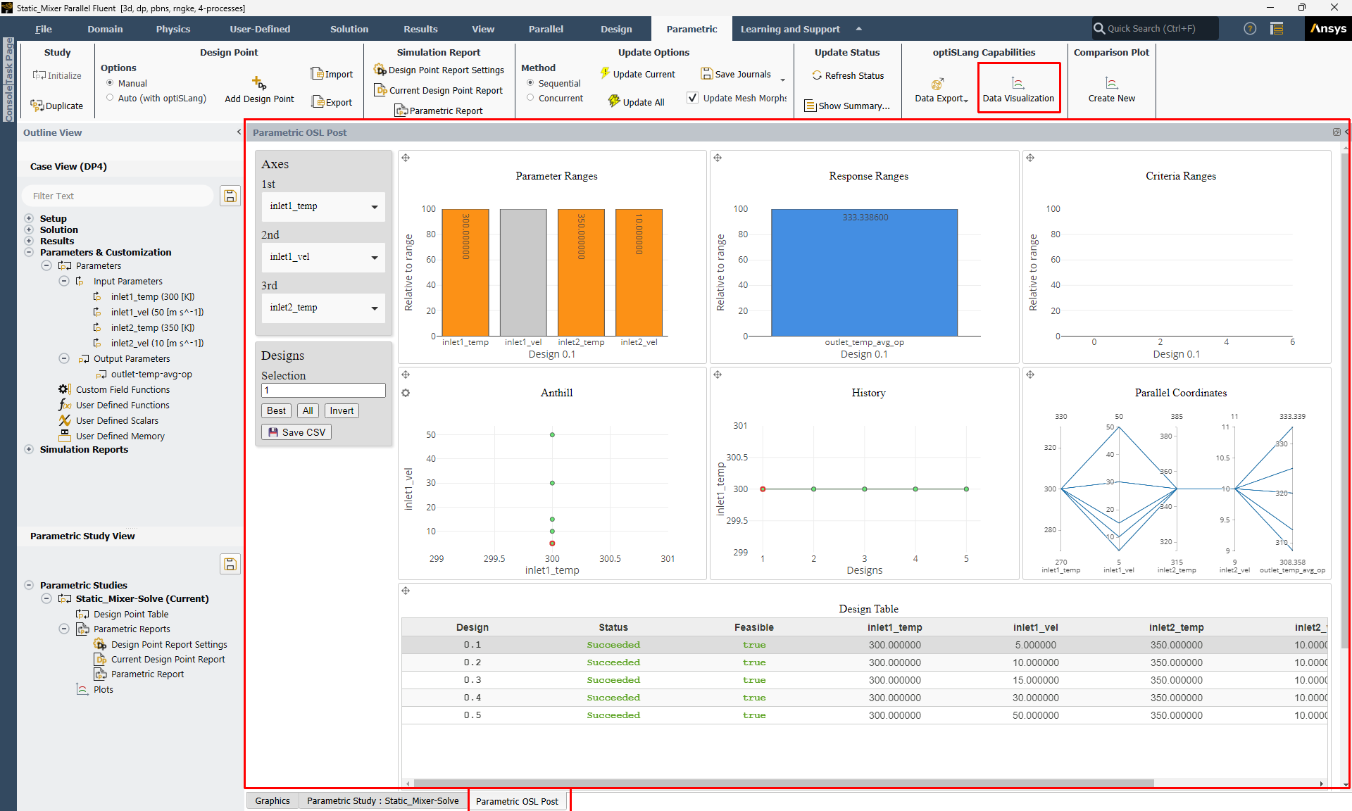 Accessing optiSLang's Data Visualization Tools