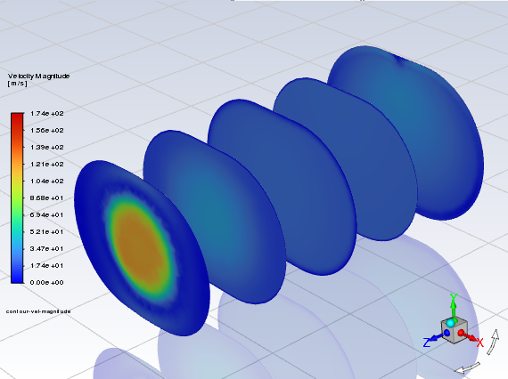 Contours of Velocity Magnitude at z=185, z=230, z=280, z=330, and z=375
