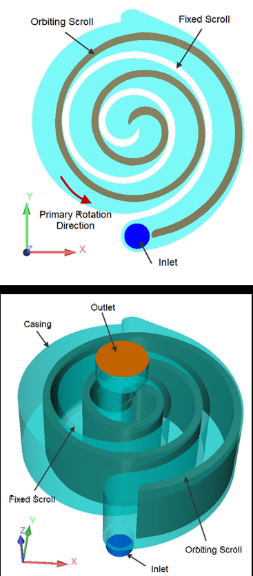 Surface geometry of a typical scroll compressor