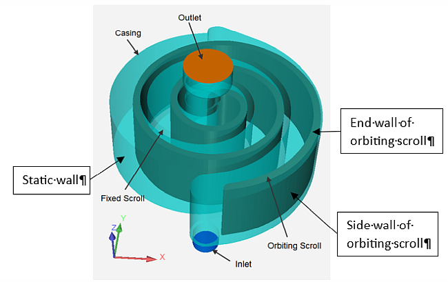 Different wall boundaries in a scroll compressor simulation