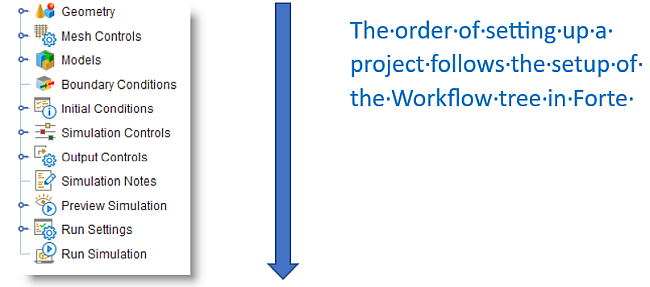 Project setup follows order of Workflow tree nodes