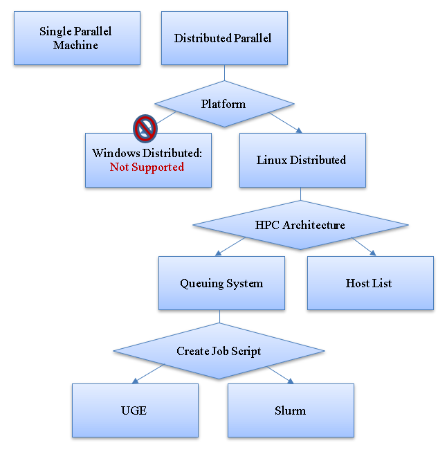 5.1. Introduction image.
