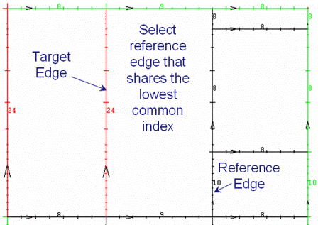 Linked Bunching Example