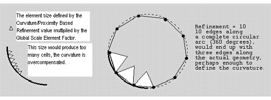 Global Mesh Size