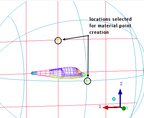 Selection of Points for Creating Material Point
