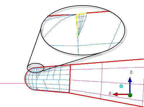 Overlapped Sliver Surface