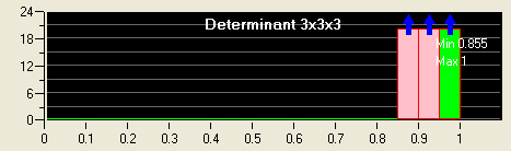 Pre-Mesh Quality Histogram