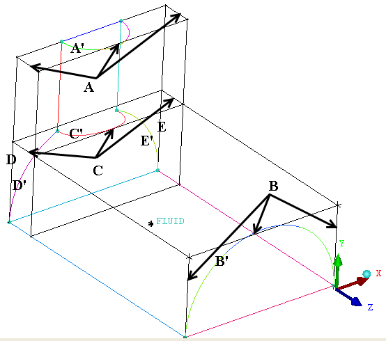 Edges Associated to Curves