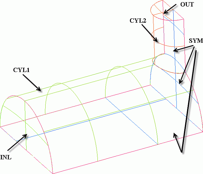3D Pipe Geometry—Surface Parts