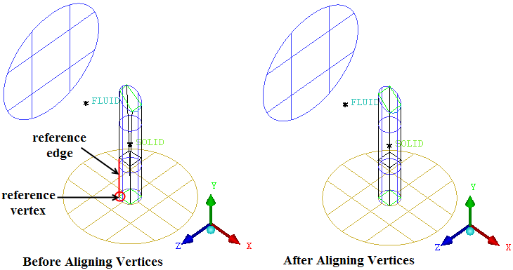 Aligning Vertices