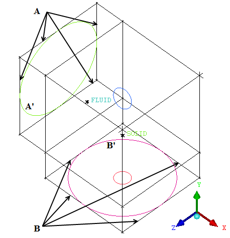 Selection of Edges and Curves for Association