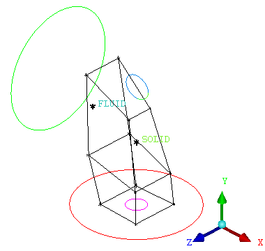 Blocks Assigned to SOLID Part