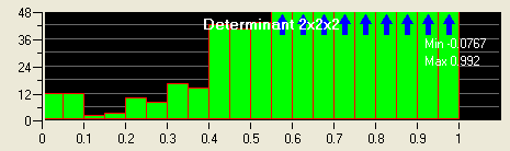 Pre-Mesh Quality Histogram