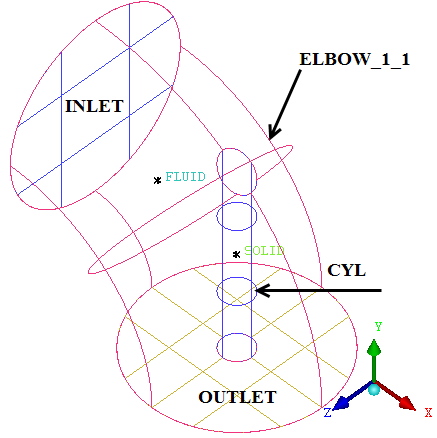 Elbow Part With Material Points