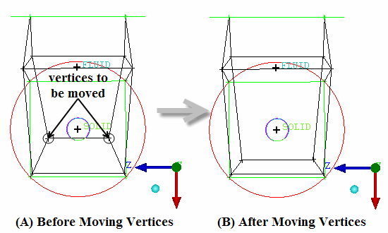 Moving the Vertices
