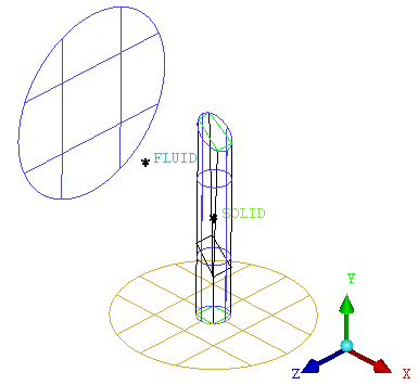 Vertices Projected to the Cylinder