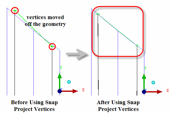Vertex Positions After the Final Alignment