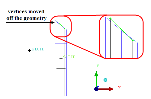 Vertices Moved Off the Geometry