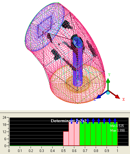 Worst Cells After Adding Cells