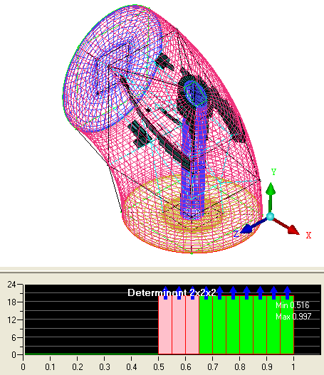 Worst Cells in the Pre-Mesh