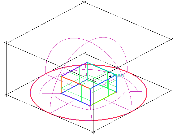 Grouped Tangential Curves