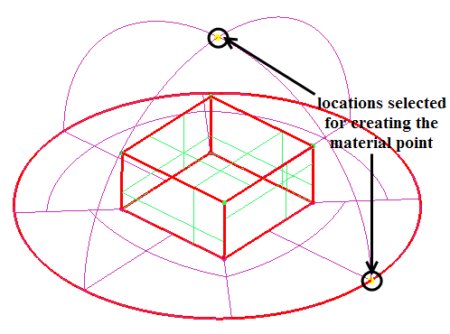 Selection of Locations for Creating Material Point