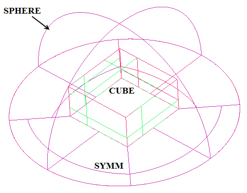 Sphere Cube—Parts