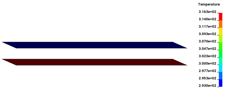 Fringe plot of temperature (°C)