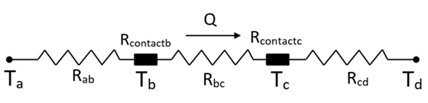 Simplified Problem Schematic