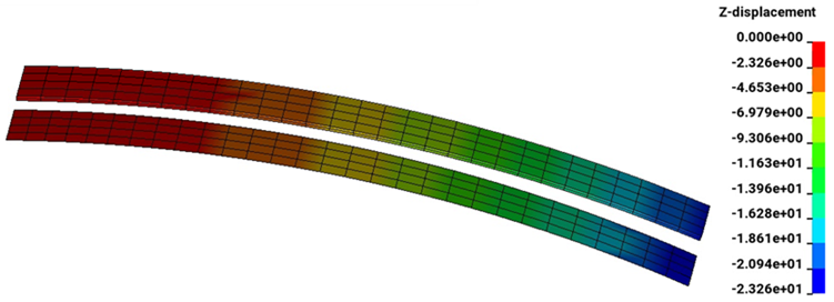 Fringe plot of z-displacement at t = 1.0 s