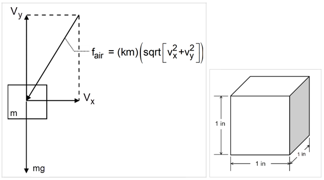 Problem Sketch