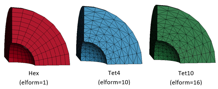 Hollow sphere models with hex, tet4 and tet10 element meshes