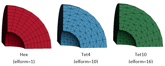 Hollow sphere models with hex, tet4 and tet10 element meshes