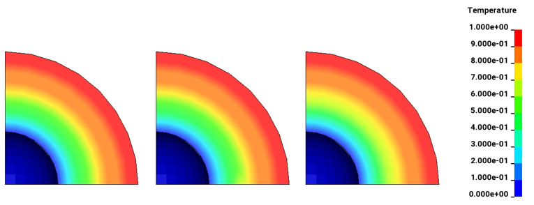 Fringe plot of temperature °C for each model