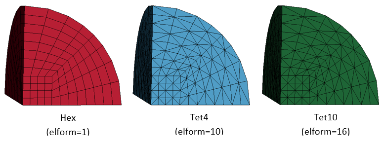 Hollow sphere models with hex, tet4 and tet10 element meshes