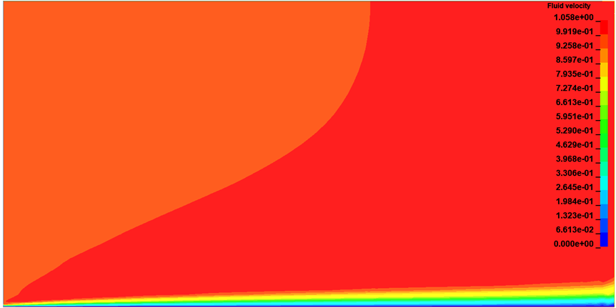 Test case velocity fringes