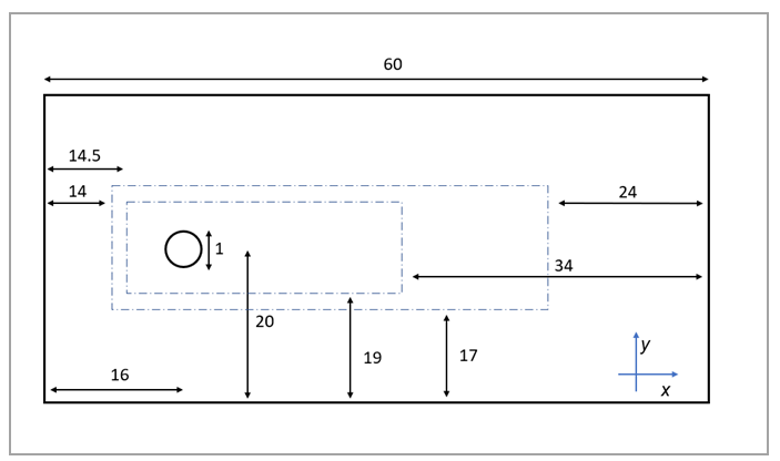 Problem Sketch: Domain geometry and main dimensions