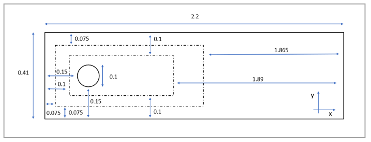 Problem Sketch: Domain geometry and main dimensions