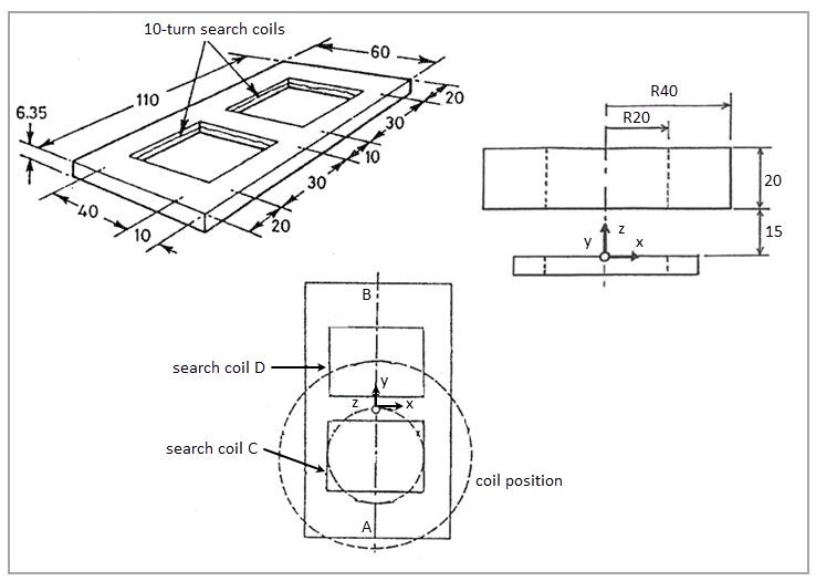 Problem sketch showing dimensions (mm) and location of the coil