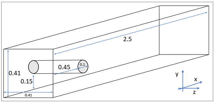 Problem Sketch: Domain Geometry and Main Dimensions