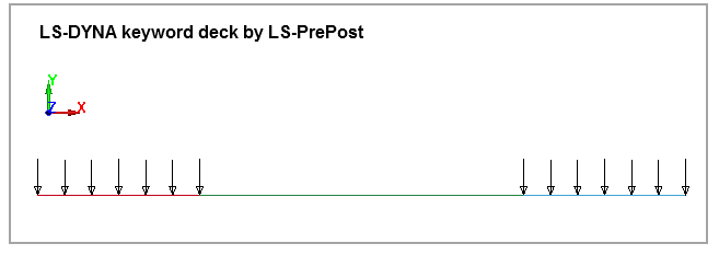 Loading in the LSDYNA Model