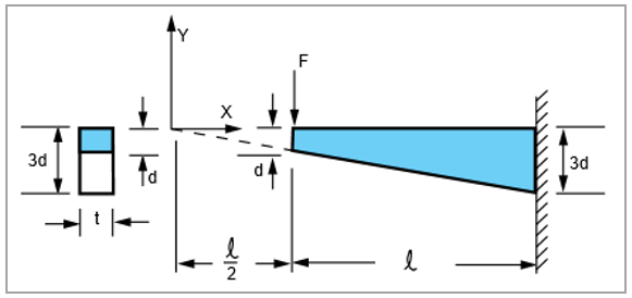 Problem Sketch: Cantilever Beam